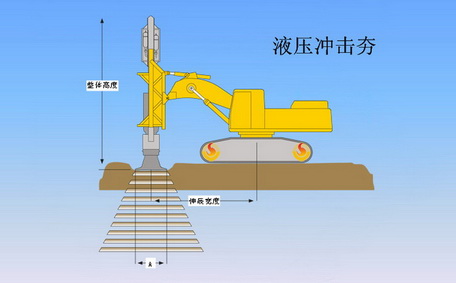 液壓夯實機結構