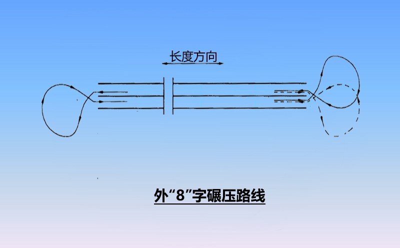 沖擊碾壓施工路線