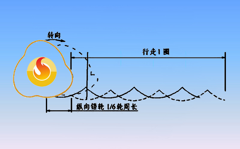 沖擊碾壓施工方法